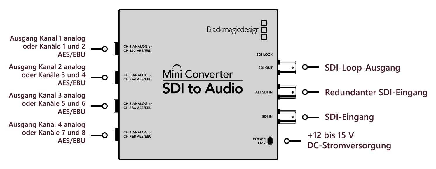 Mini Converter SDI to Audio – Anschlüsse
