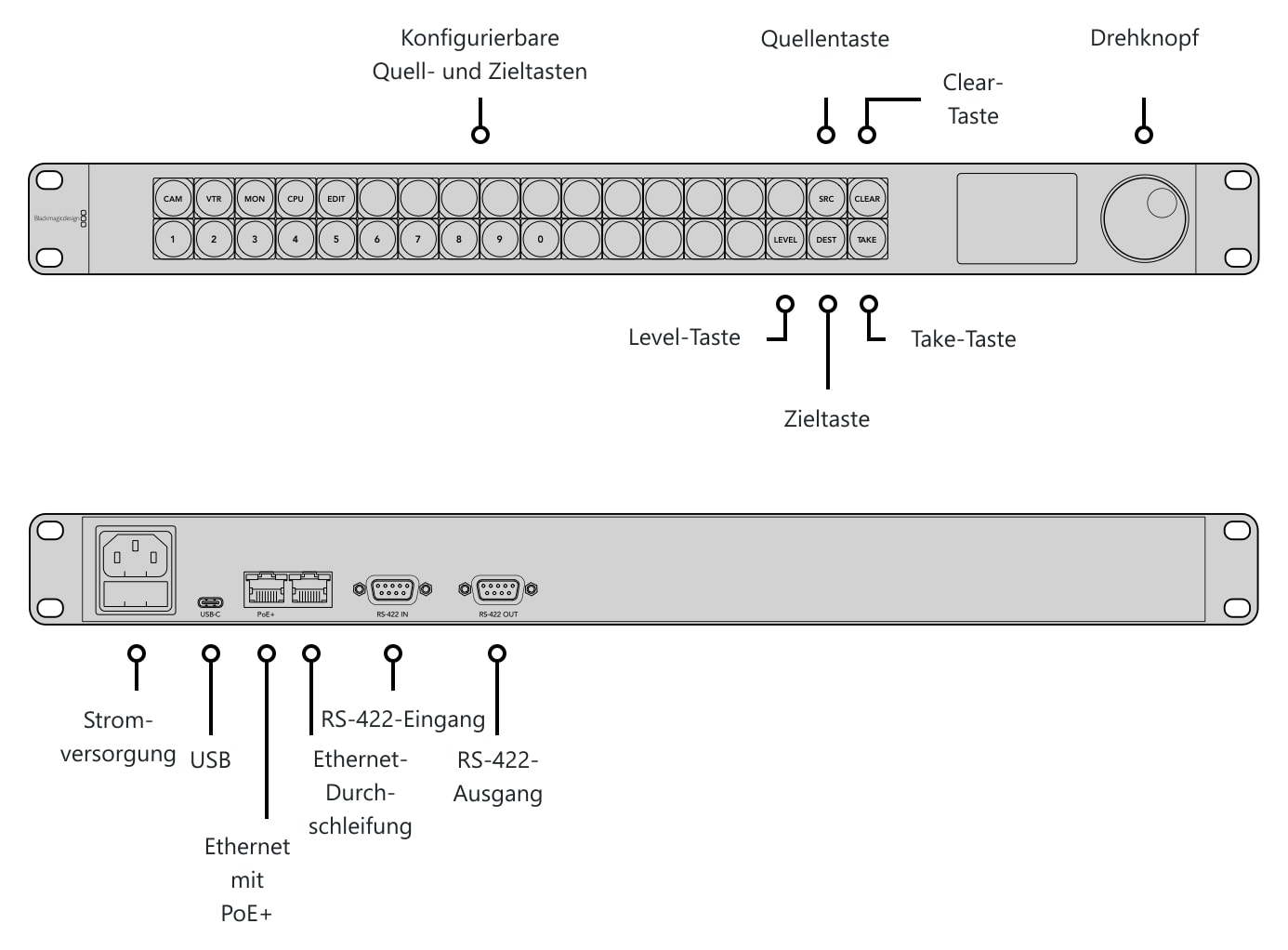 Blackmagic Videohub Master Control Pro – Anschlüsse und Bedienelemente