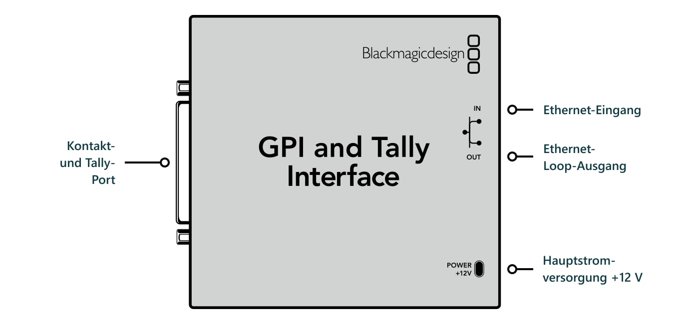 GPI and Tally Interface – Anschlüsse