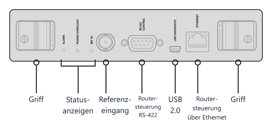 Blackmagic Universal Videohub 72 Crosspoint – Kartenfront