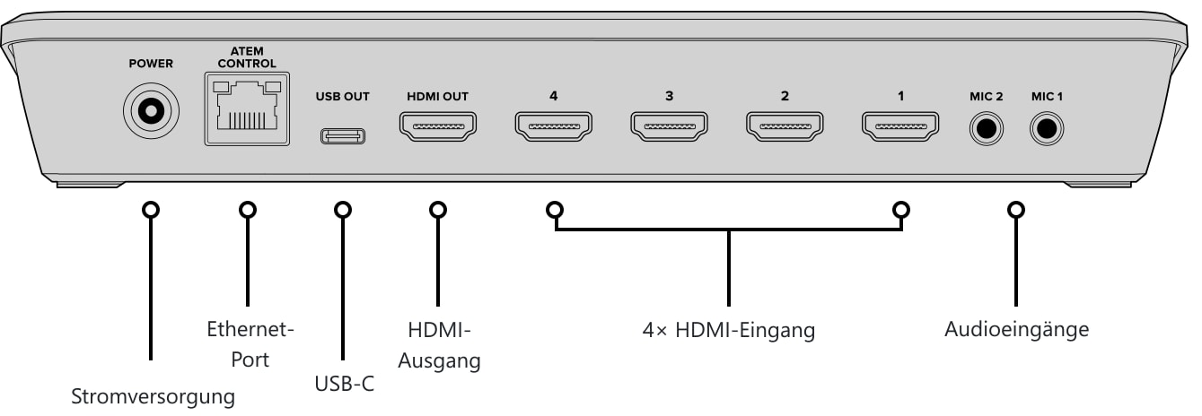 ATEM Mini Pro ISO – Bedienpanel und Anschlüsse