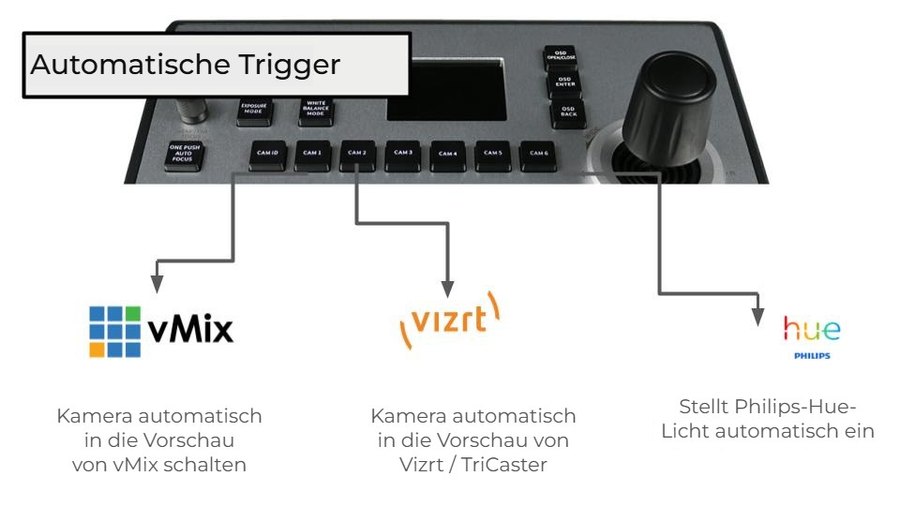 Automatische Trigger