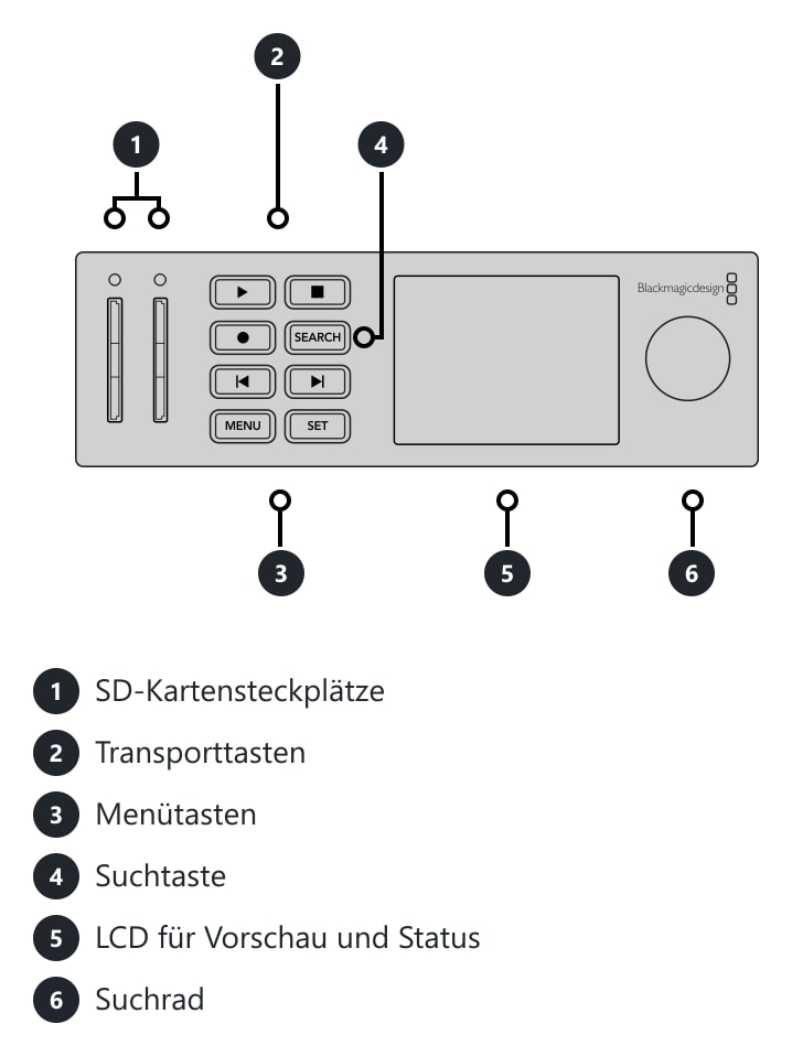 HyperDeck Studio HD Mini – Anschlüsse und Bedienelemente