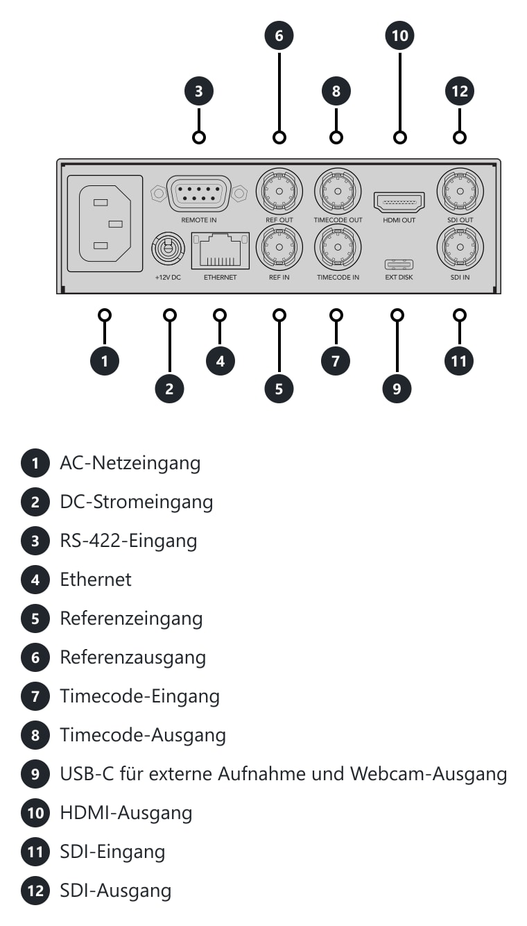 HyperDeck Studio HD Mini – Anschlüsse und Bedienelemente