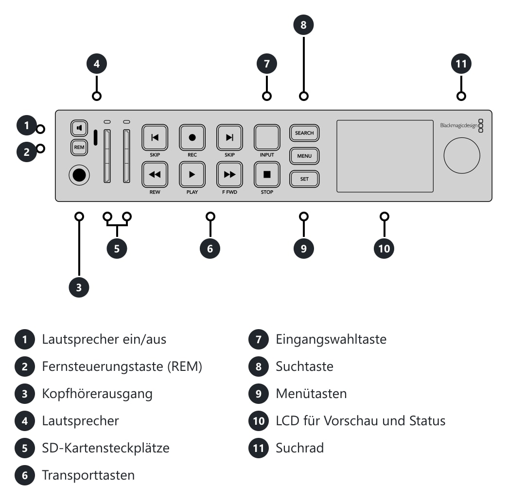 HyperDeck Studio HD Plus – Anschlüsse und Bedienelemente