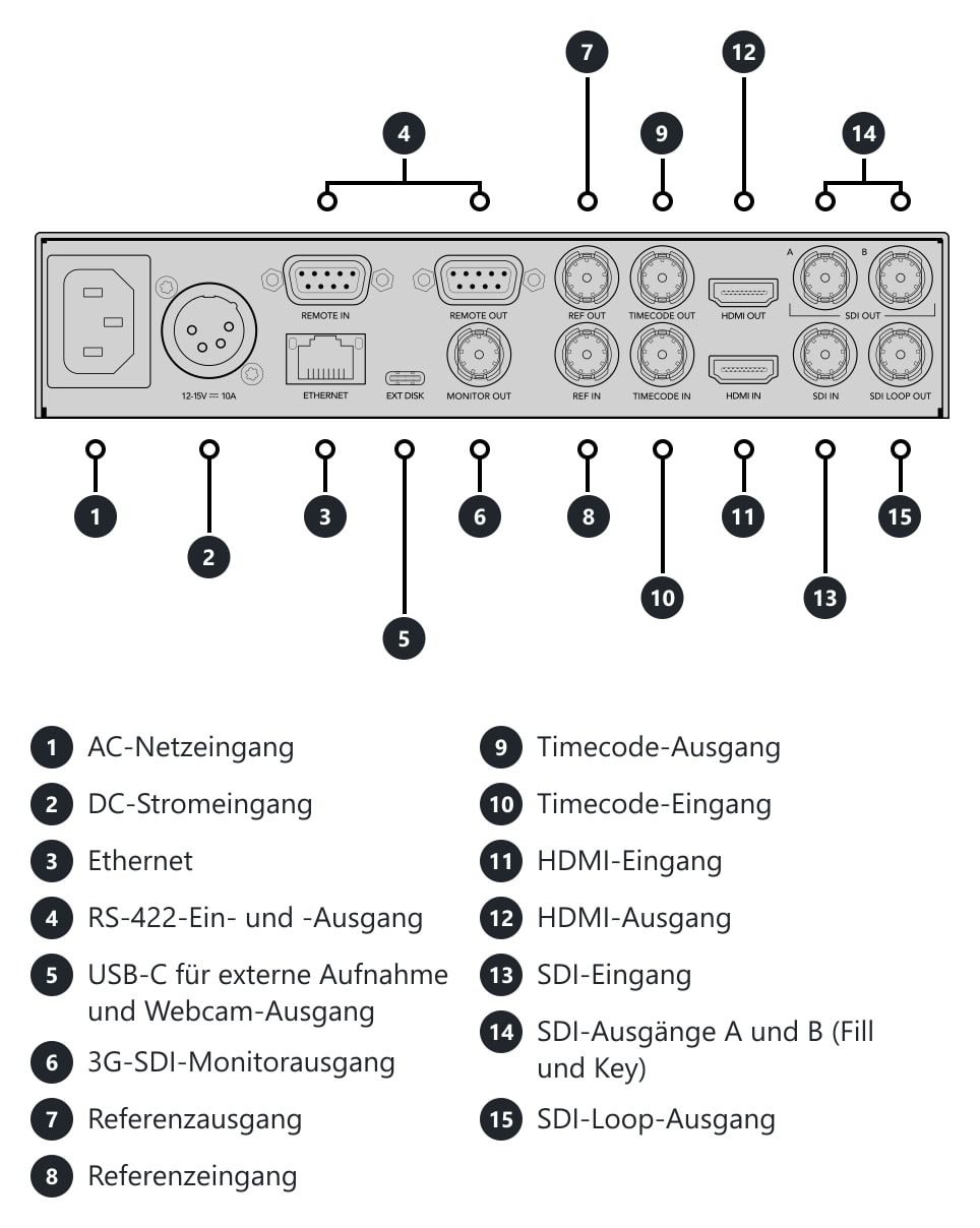 HyperDeck Studio HD Plus – Anschlüsse und Bedienelemente