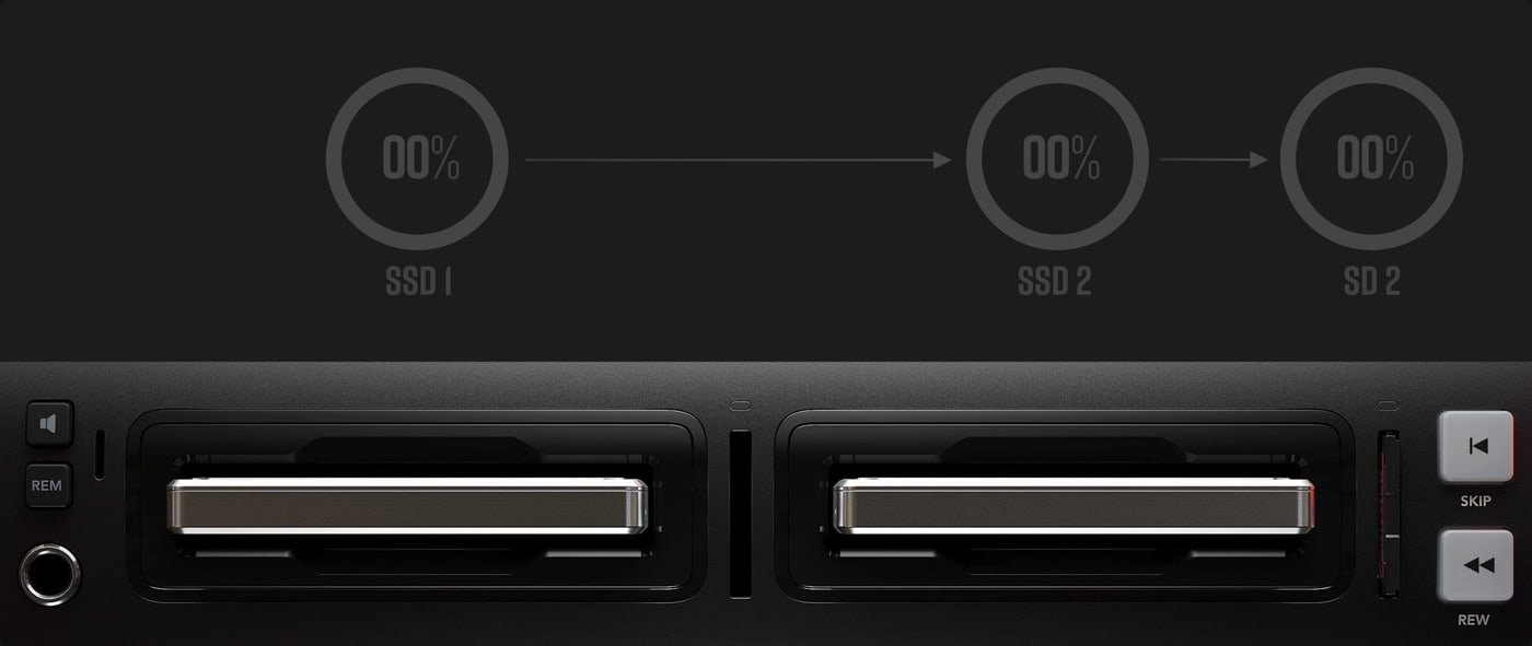 HyperDeck Studio 4K Pro – Vier Medienschächte