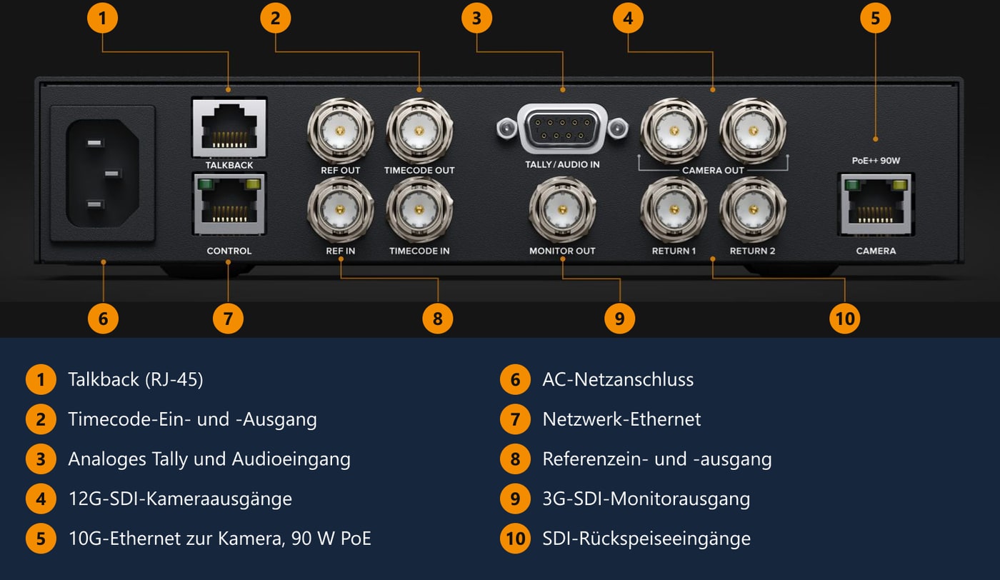 Blackmagic Design Studio Converter – Rückseite