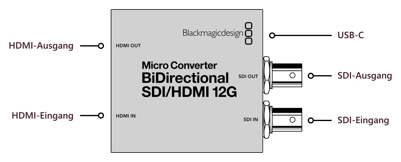 Micro Converter BiDirectional SDI/HDMI 12G – Anschlüsse