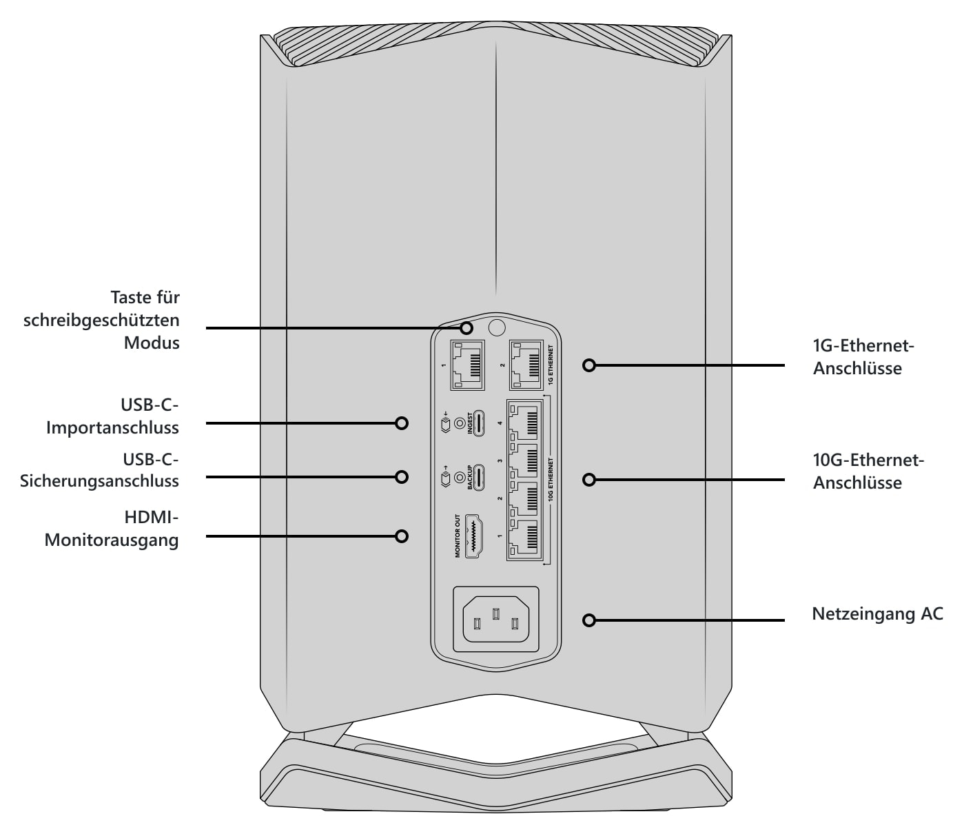 Blackmagic Design Cloud Store 20TB – Beschreibung der Steckverbinder
