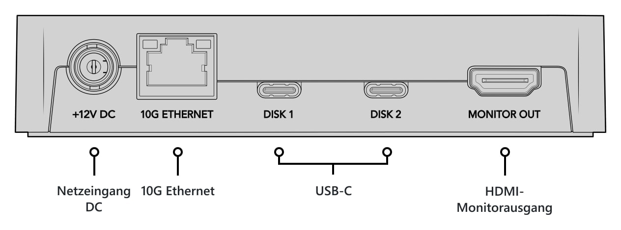 Blackmagic Design Cloud Pod – Anschlüsse