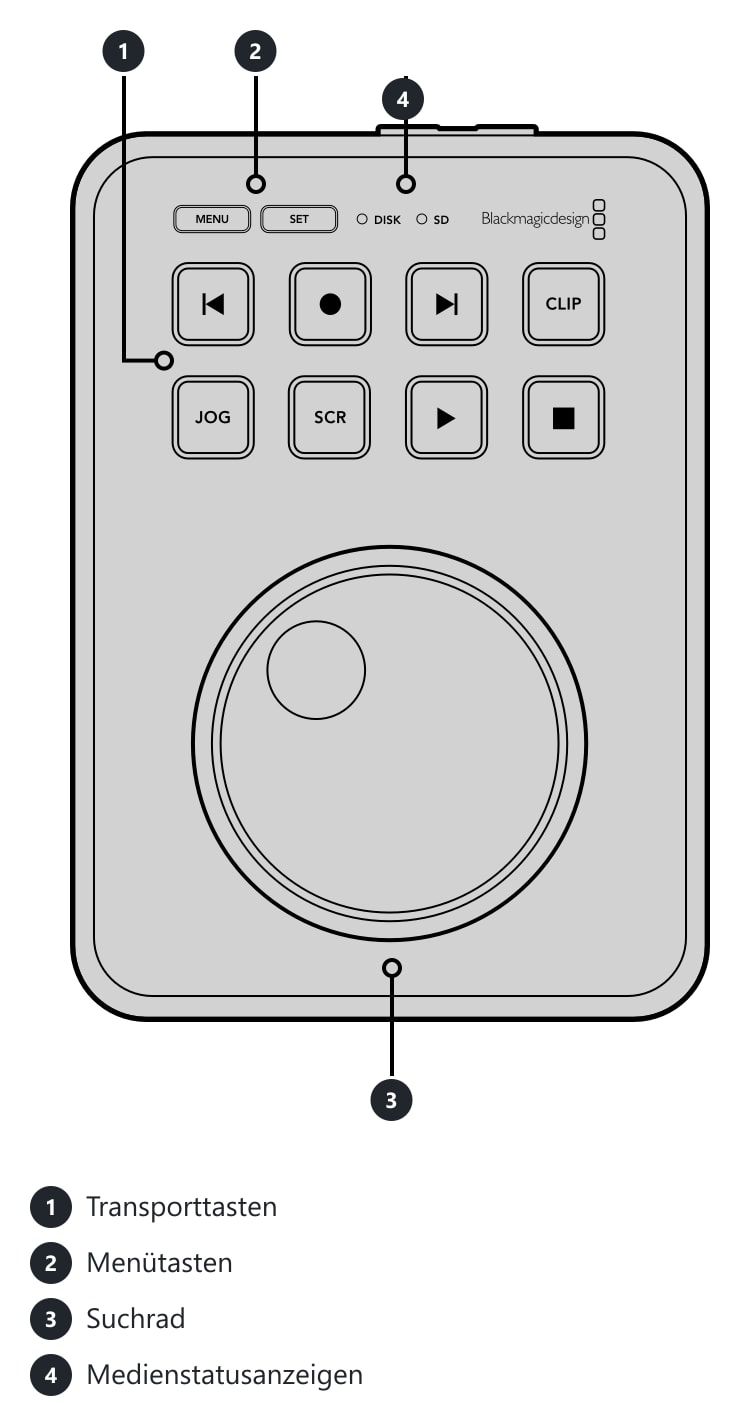 HyperDeck Shuttle HD – Anschlüsse und Bedienelemente