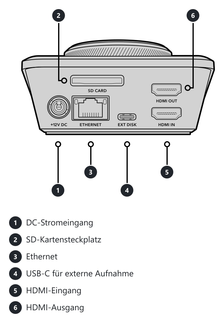 HyperDeck Shuttle HD – Anschlüsse und Bedienelemente