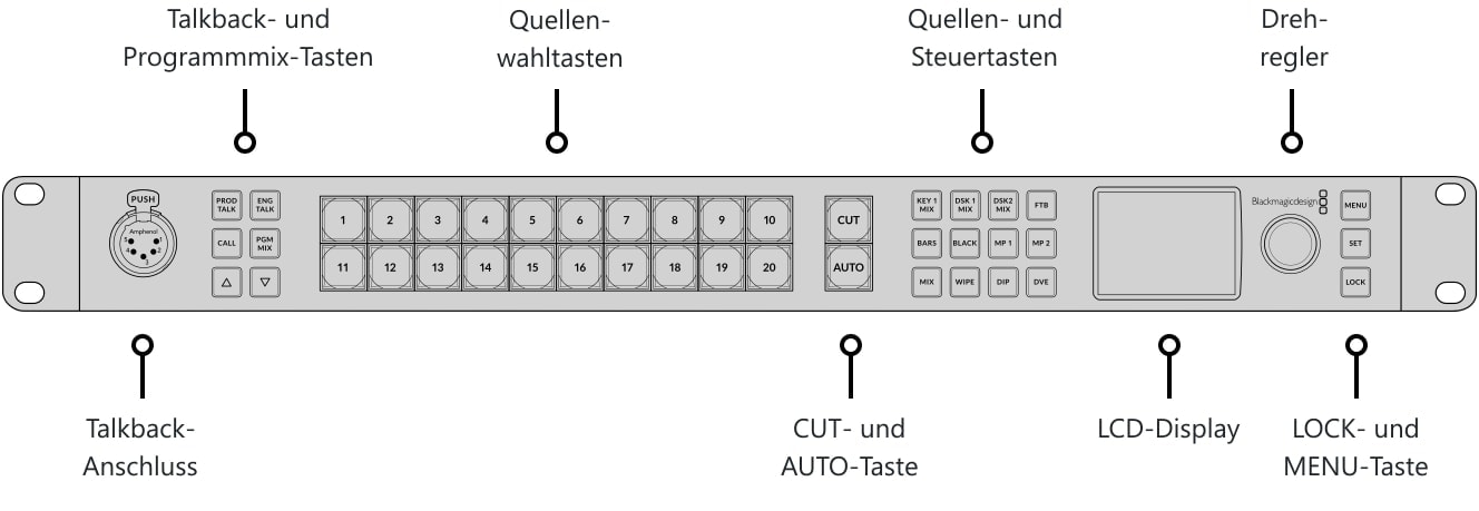 ATEM 2 M/E Constellation HD – Bedienfeld und Anschlüsse