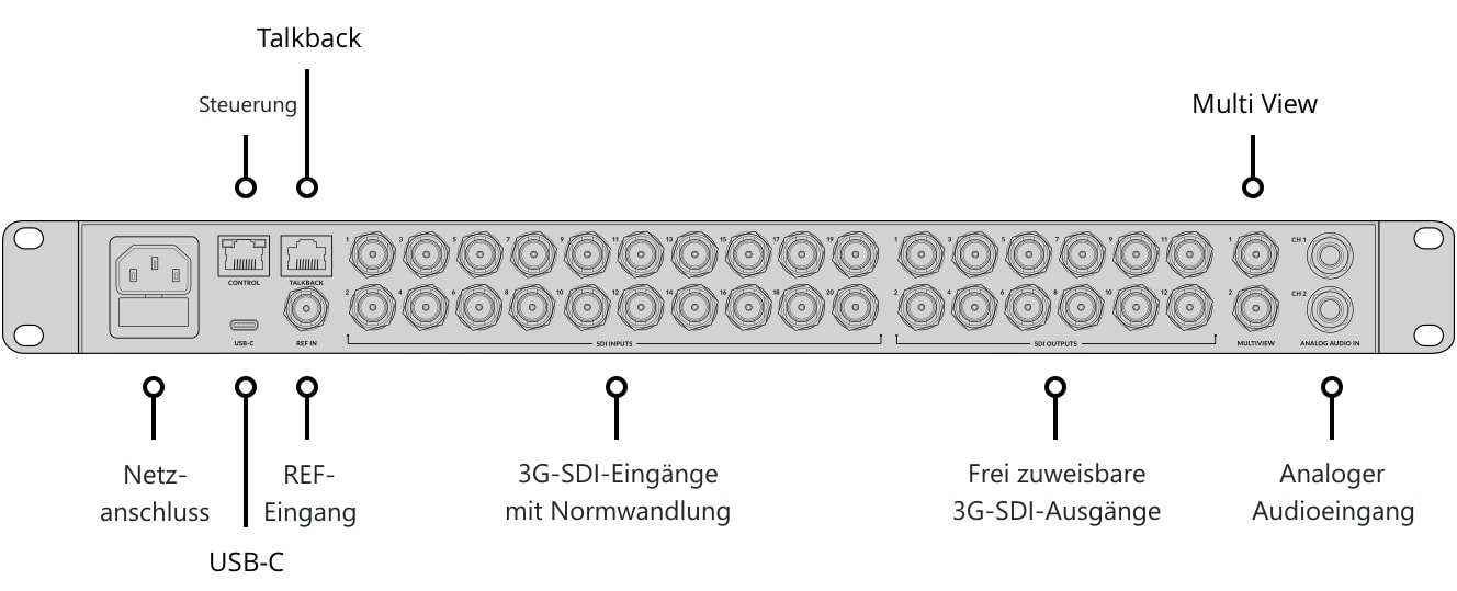 ATEM 2 M/E Constellation HD – Bedienfeld und Anschlüsse