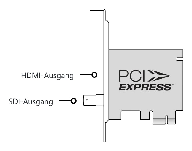 DeckLink Mini Monitor HD – Anschlüsse