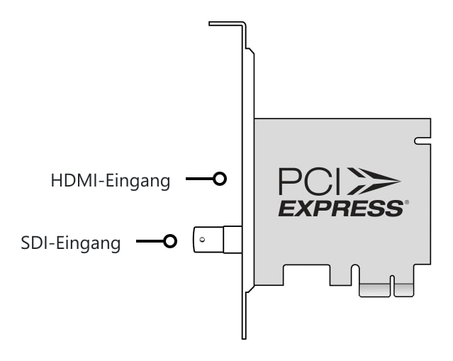 DeckLink Mini Recorder HD – Anschlüsse