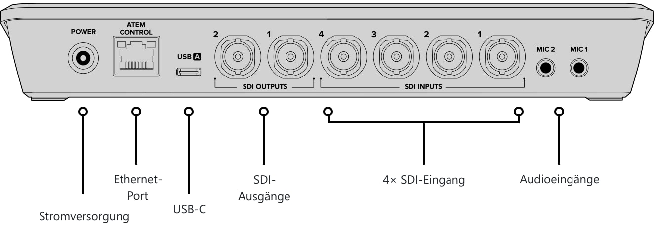 ATEM SDI – Bedienpanel und Anschlüsse