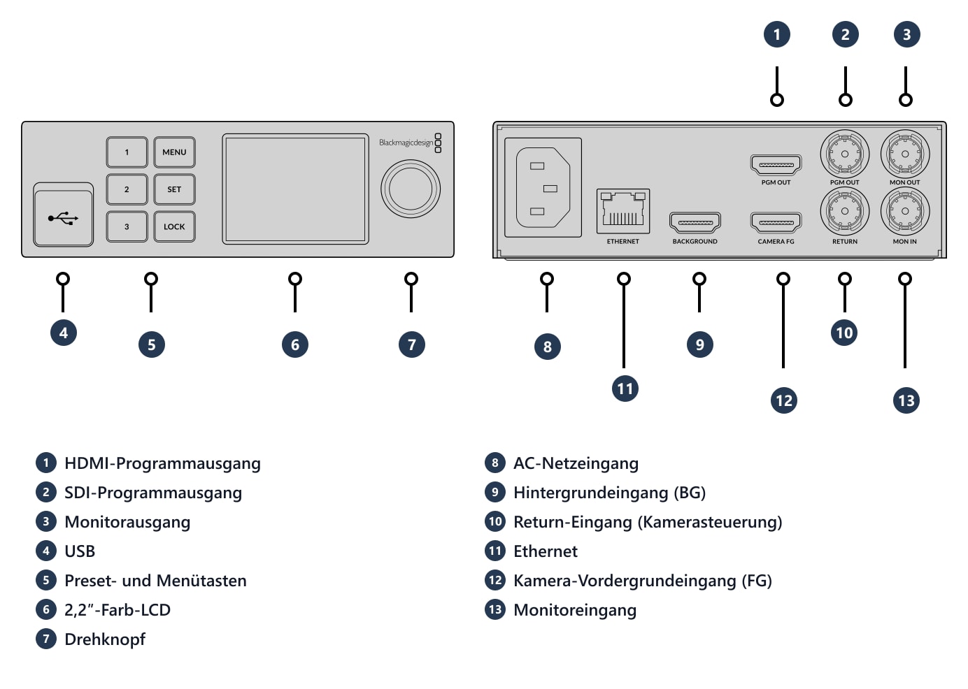 Ultimatte 12 HD Mini – Anschlüsse