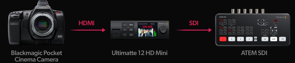 Ultimatte 12 HD Mini – HDMI-Kameras von SDI-Bildmischern steuern