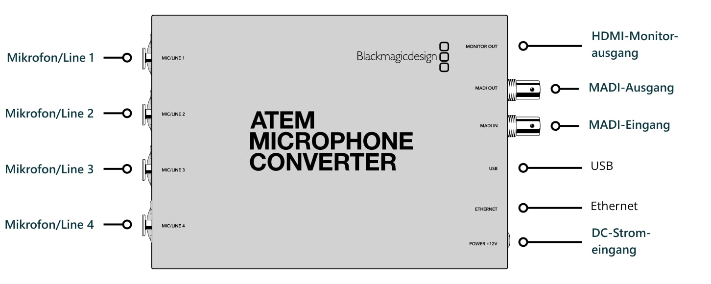 ATEM Microphone Converter – Anschlüsse