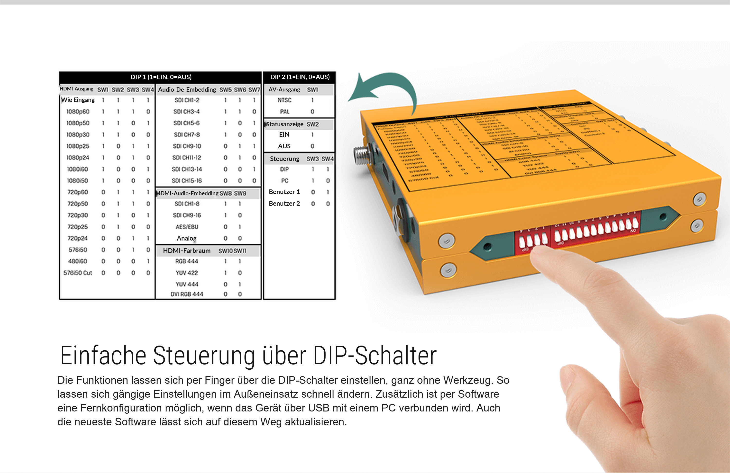 AVMATRIX SC1120 – Infografik