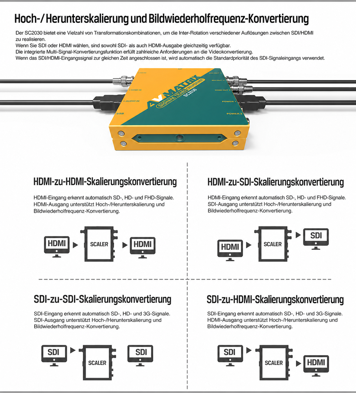 AVMATRIX SC2030 – deutsche Infografik 2