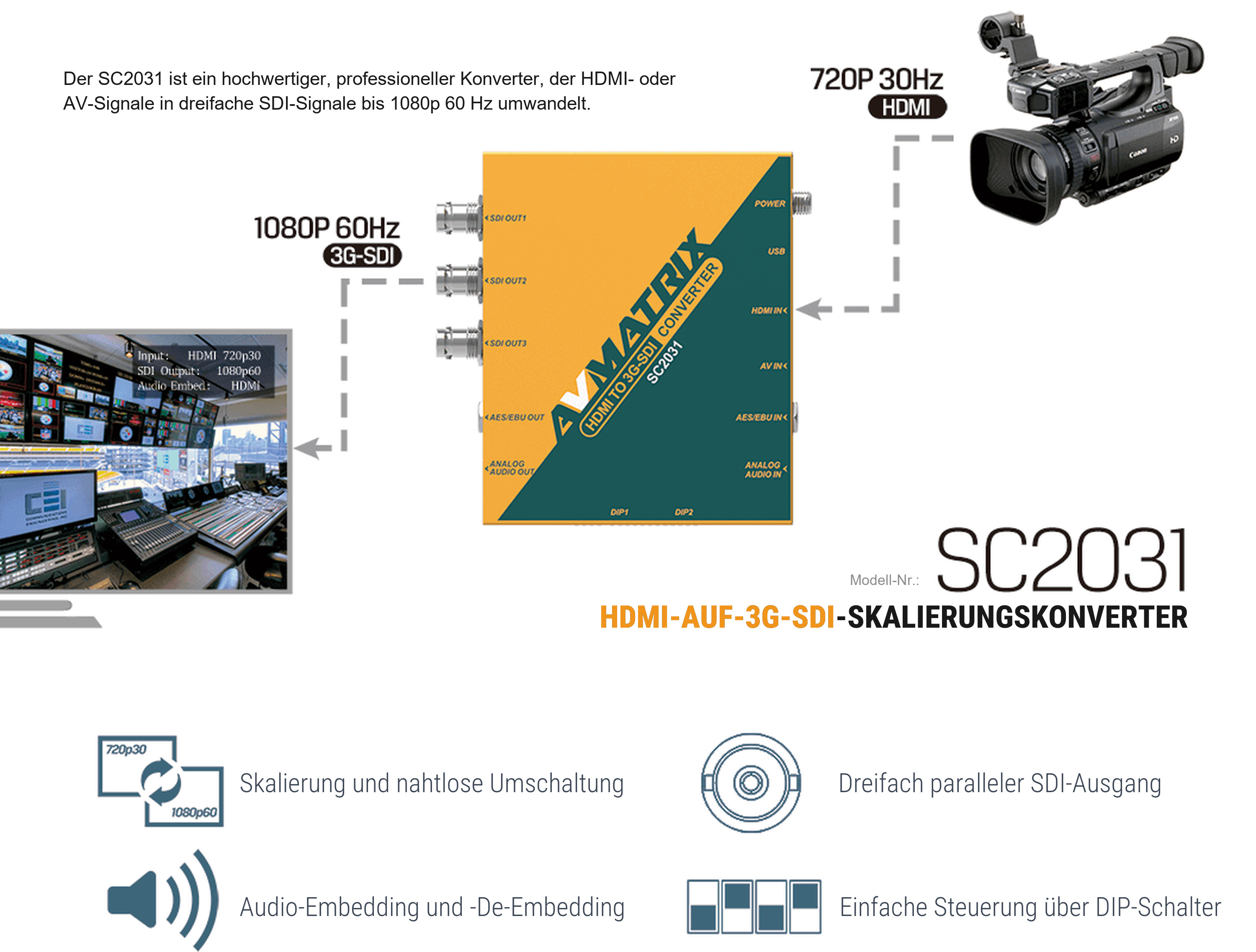 AVMATRIX SC2031 – Infografik
