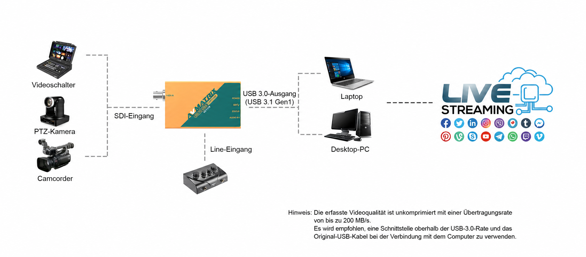 AVMATRIX UC1118