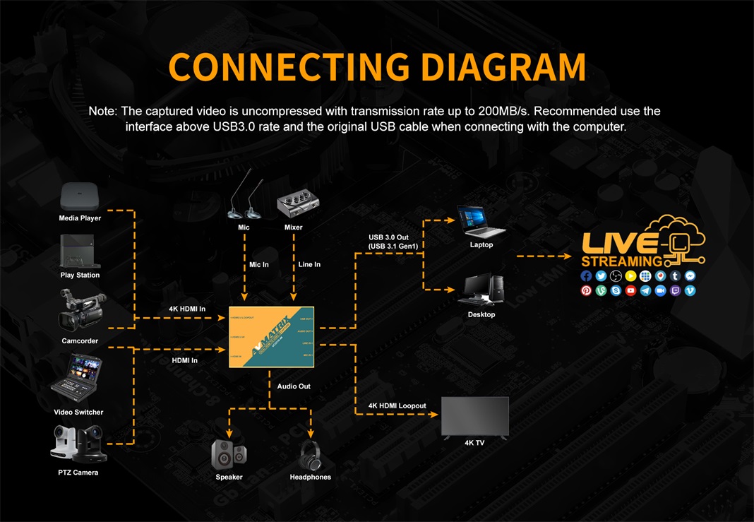 AVMATRIX UC2218-4K Anschlussdiagramm