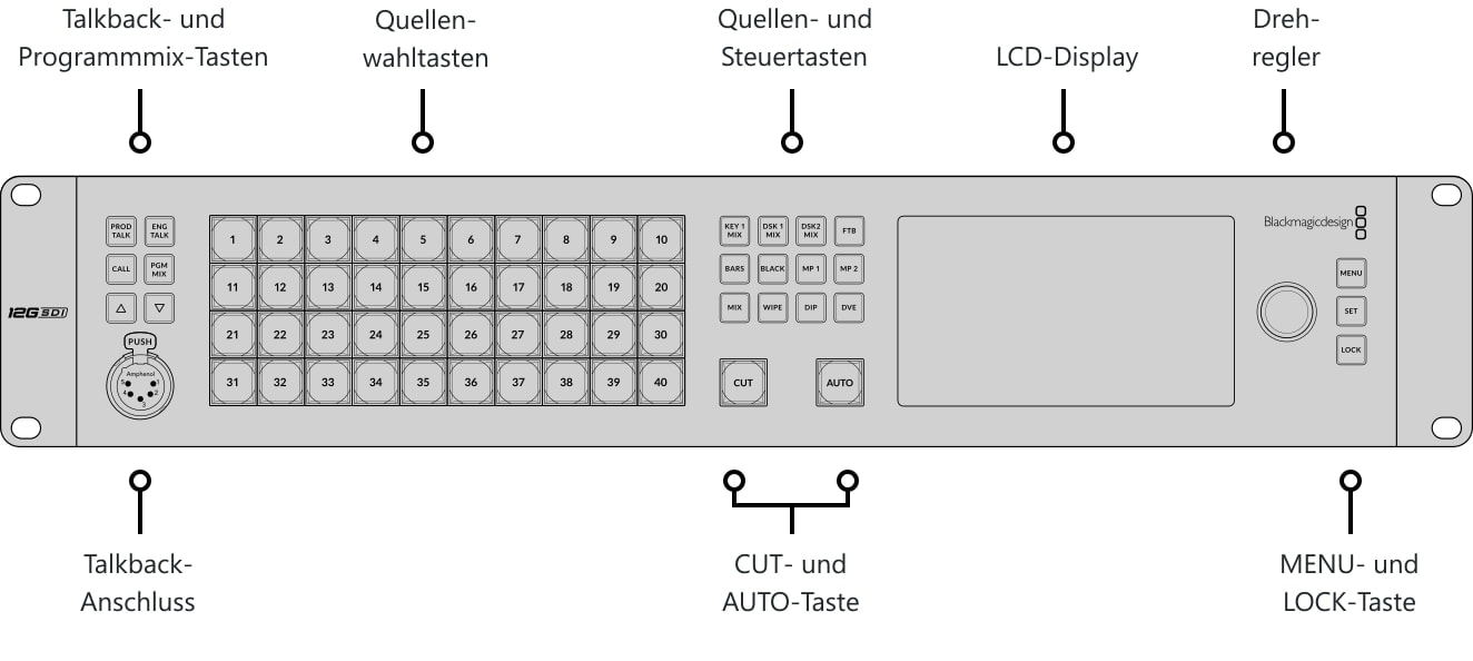 ATEM 4 M/E Constellation 4K – Bedienfeld und Anschlüsse