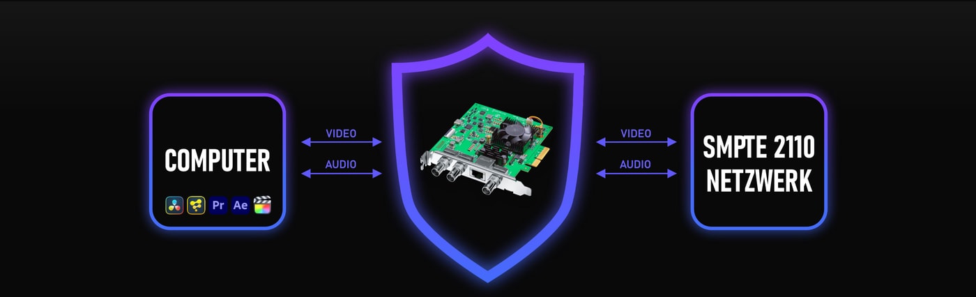 DeckLink IP/SDI HD – Integrierte Video-Firewall