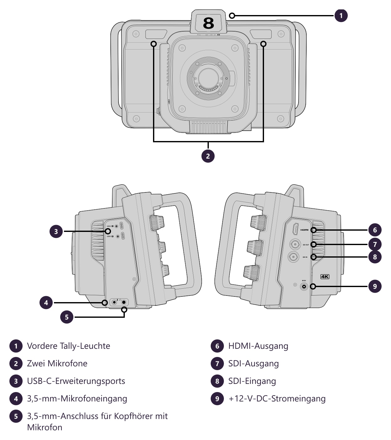 Blackmagic Design Studio Camera 4K Plus G2 – Anschlüsse und Bedienelemente