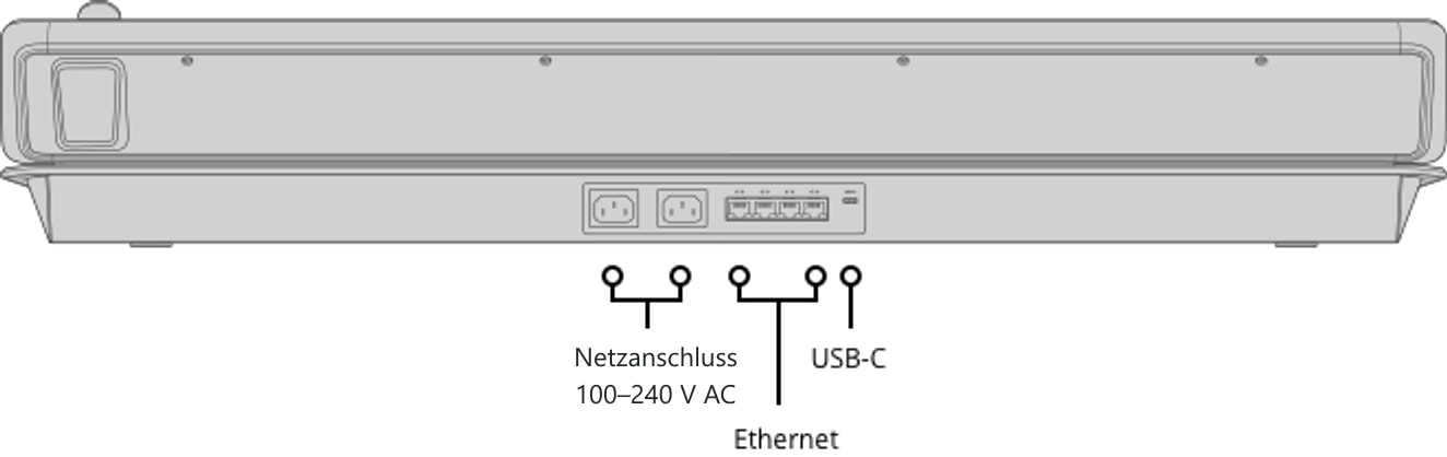 ATEM 1 M/E Advanced Panel 30 – Rückseite und Anschlüsse