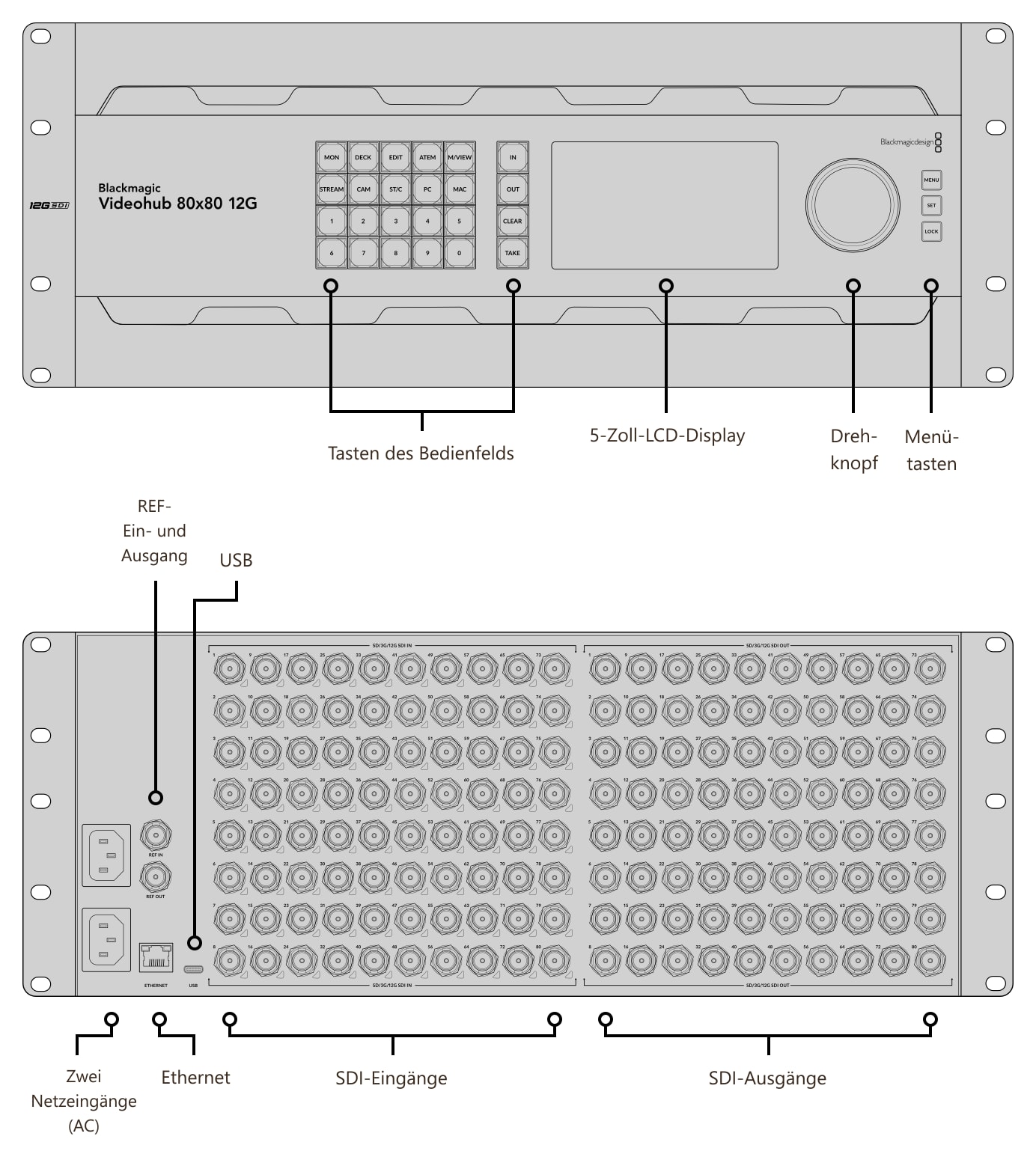 Blackmagic Videohub 80x80 12G – Anschlüsse