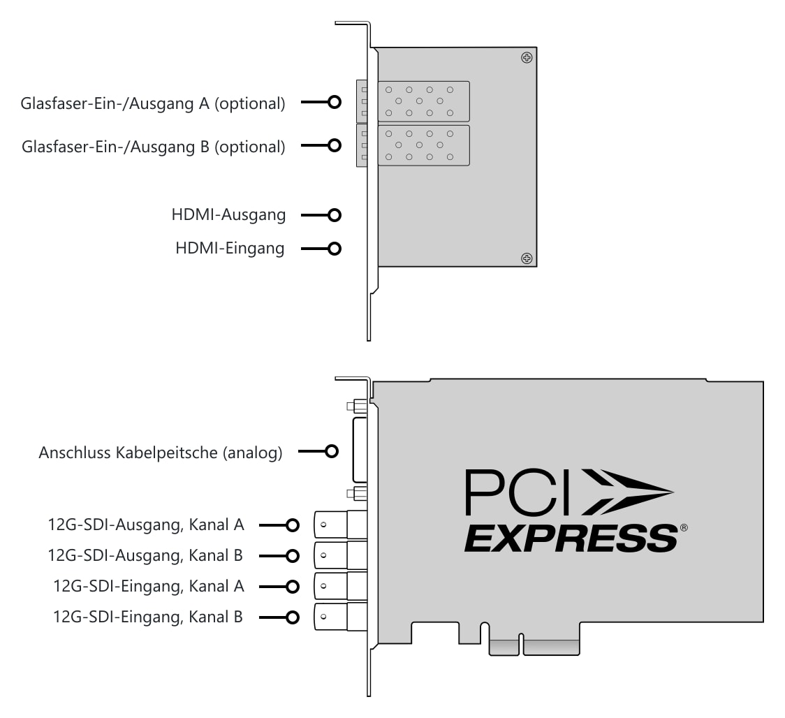 DeckLink 4K Extreme 12G – Anschlüsse