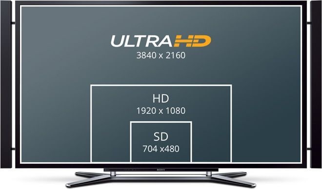 Mini Converter SDI to Audio 4K – Von SD bis Ultra HD