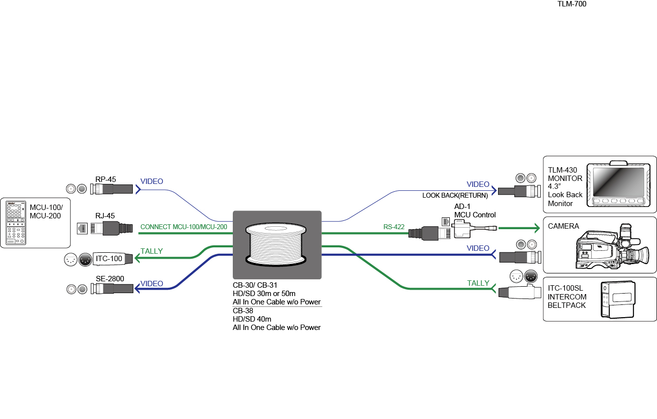 Offizielles Mehrkamera-Systemdiagramm mit Datavideo CB-30