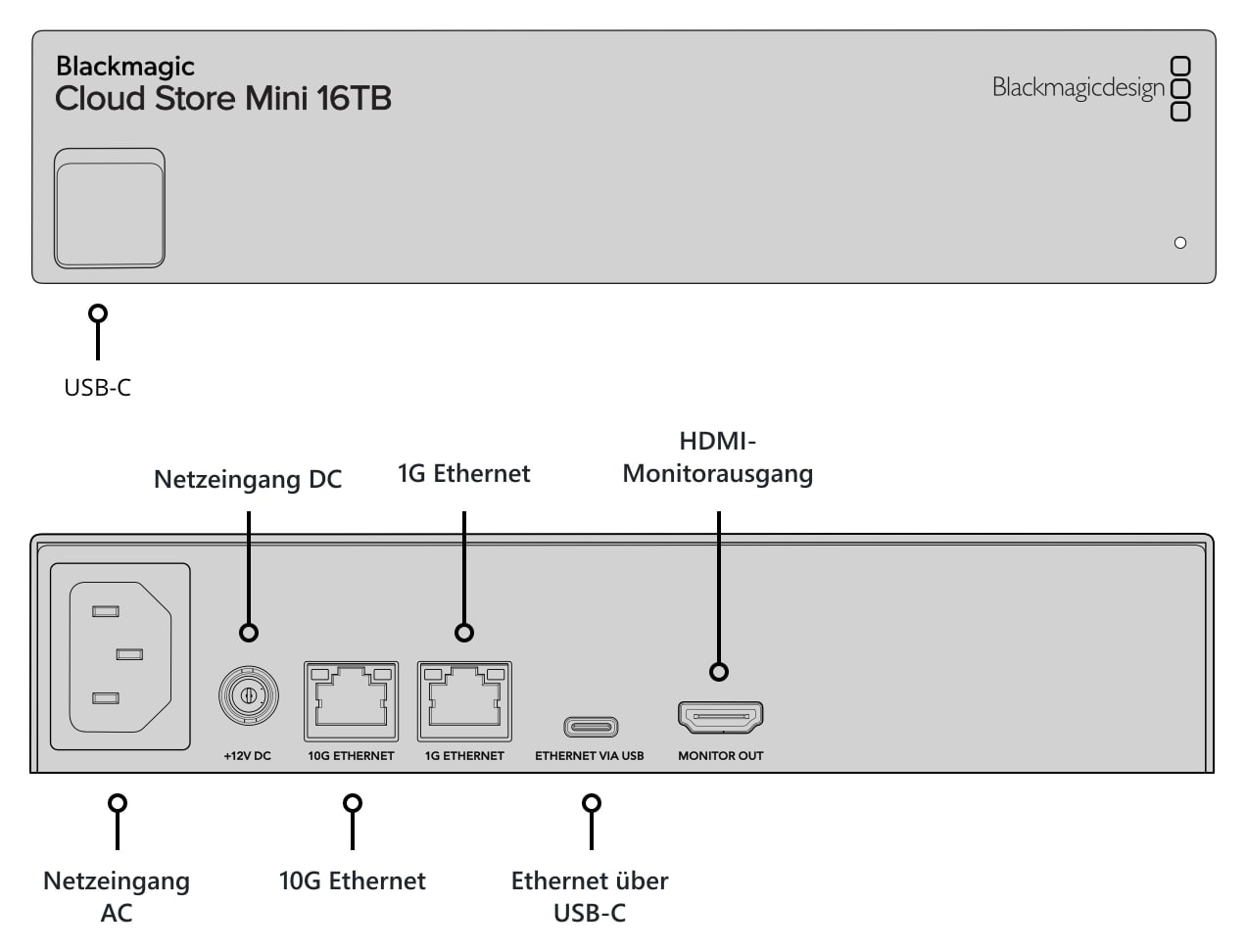 Blackmagic Design Cloud Store Mini 16TB – Beschreibung der Steckverbinder