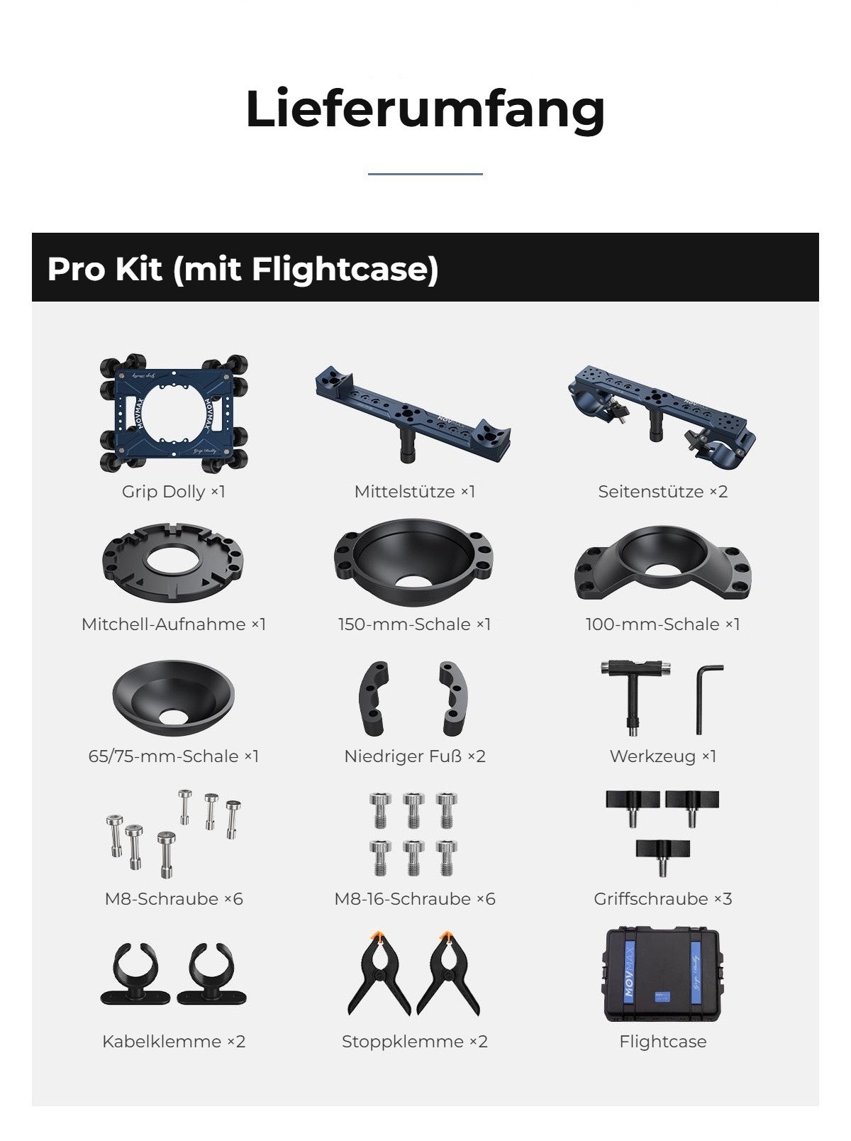 Inhalt des Pro Kit
