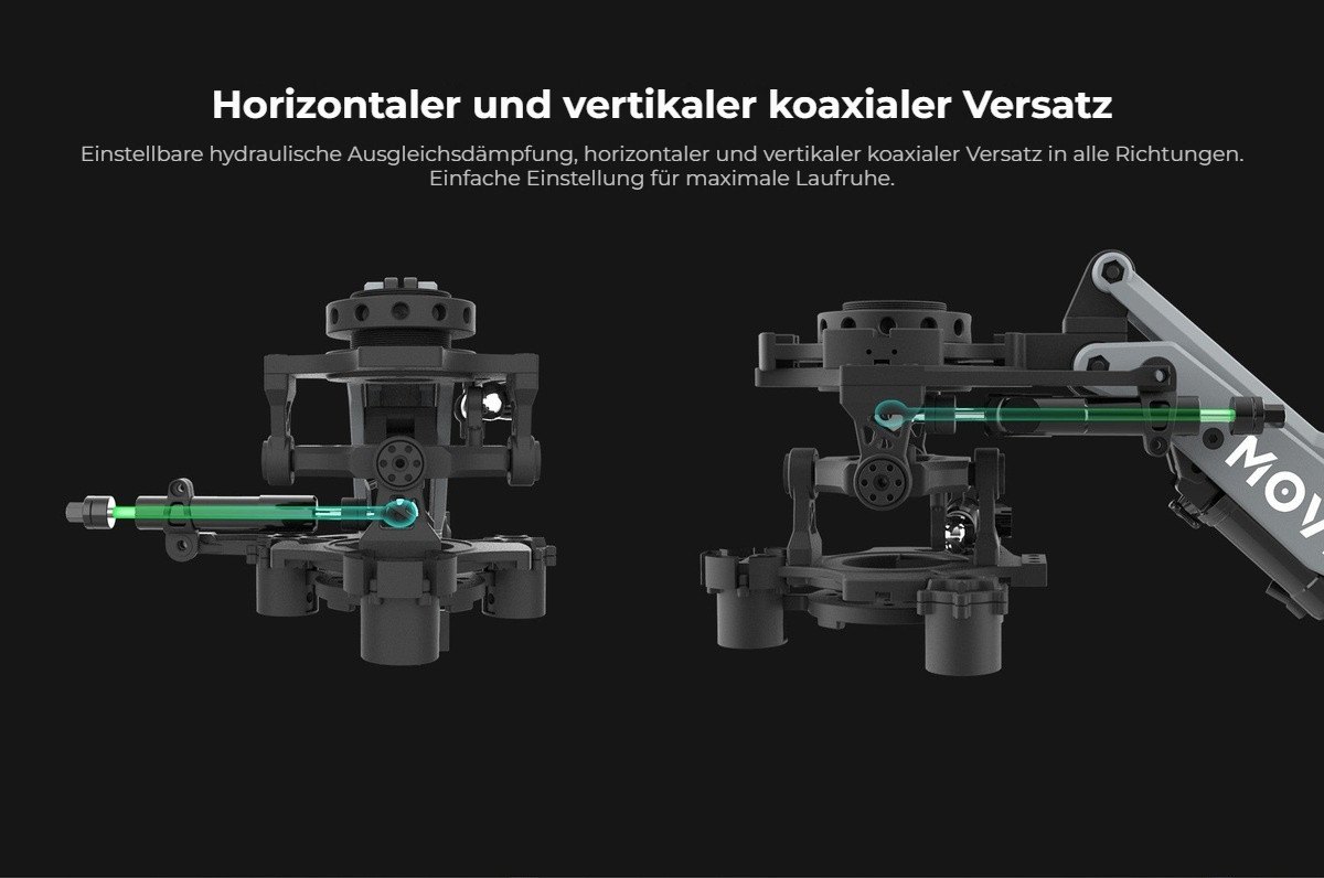 Koaxialer Versatz horizontal und vertikal