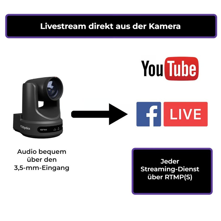 Streaming direkt aus der Kamera