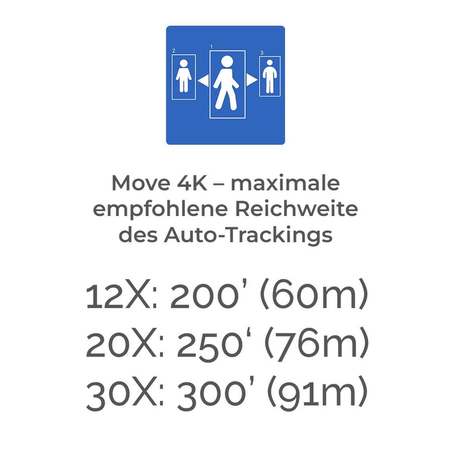 Reichweite des Auto-Trackings