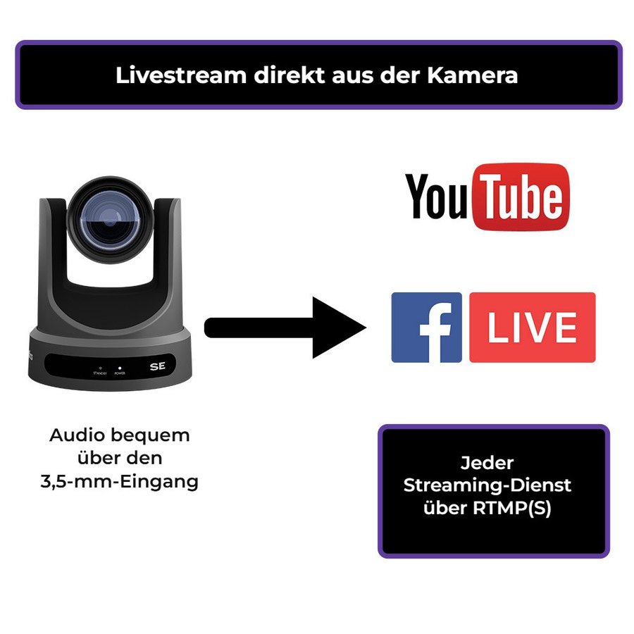 Streaming direkt aus der Kamera
