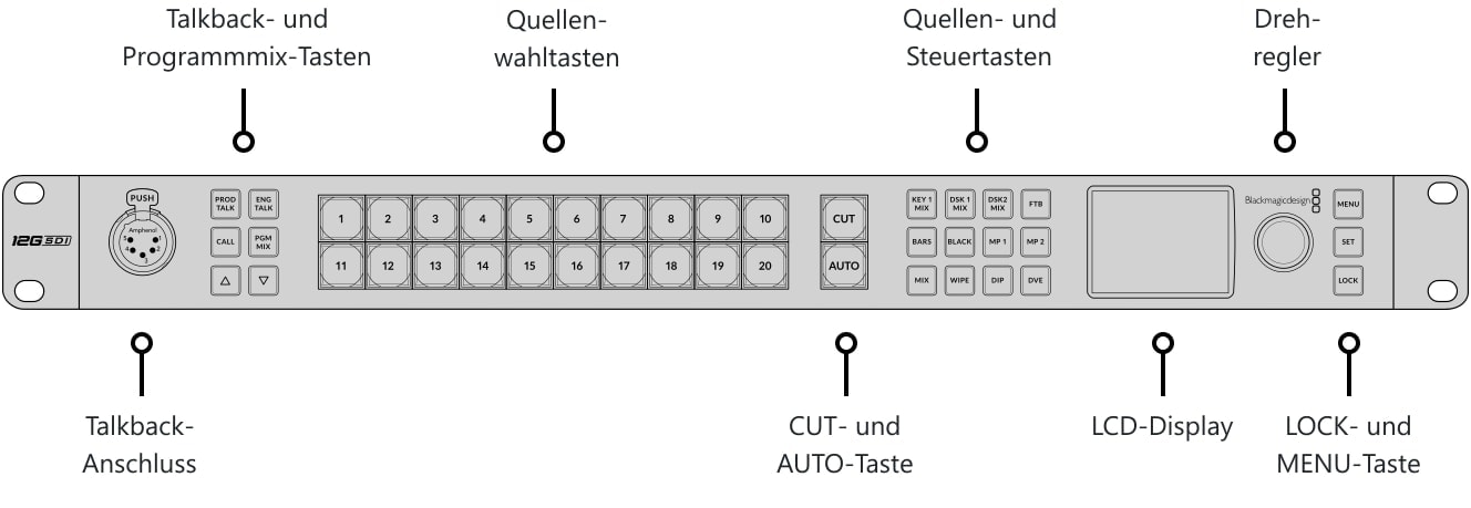 ATEM 2 M/E Constellation 4K – Bedienfeld und Anschlüsse