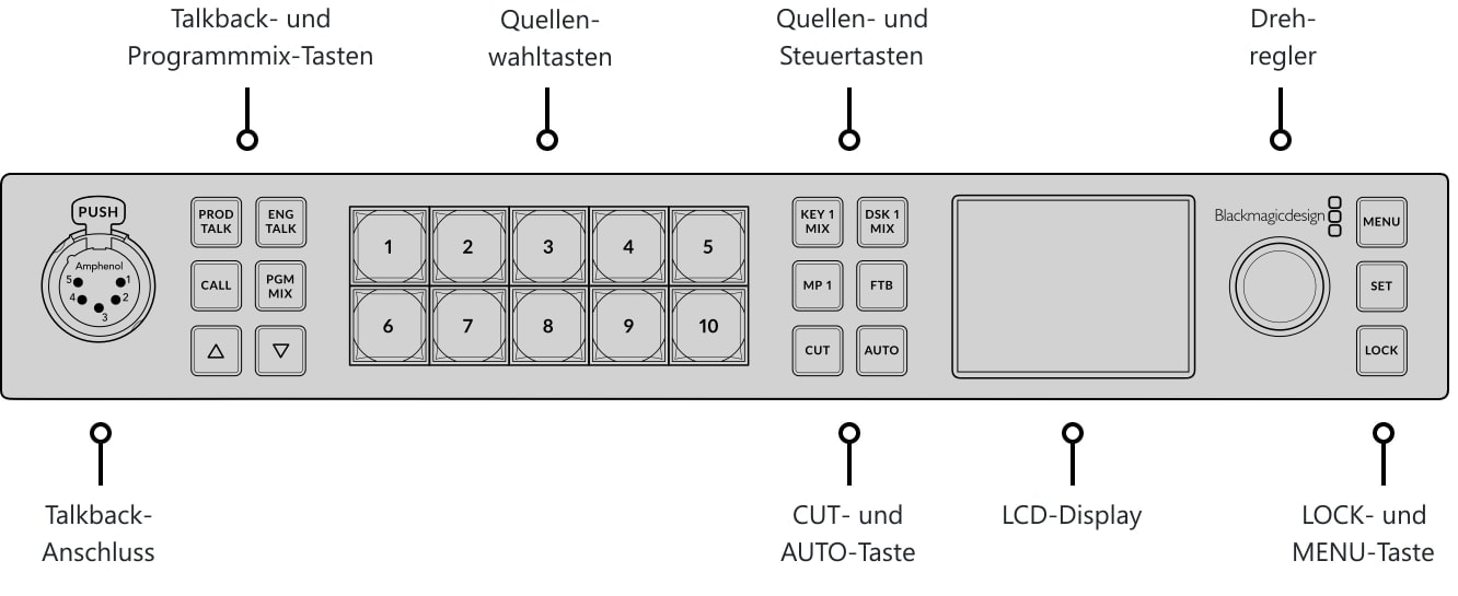 ATEM 1 M/E Constellation 4K – Bedienfeld und Anschlüsse