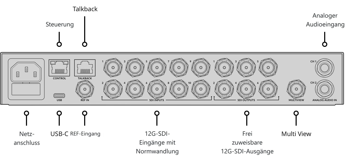 ATEM 1 M/E Constellation 4K – Bedienfeld und Anschlüsse