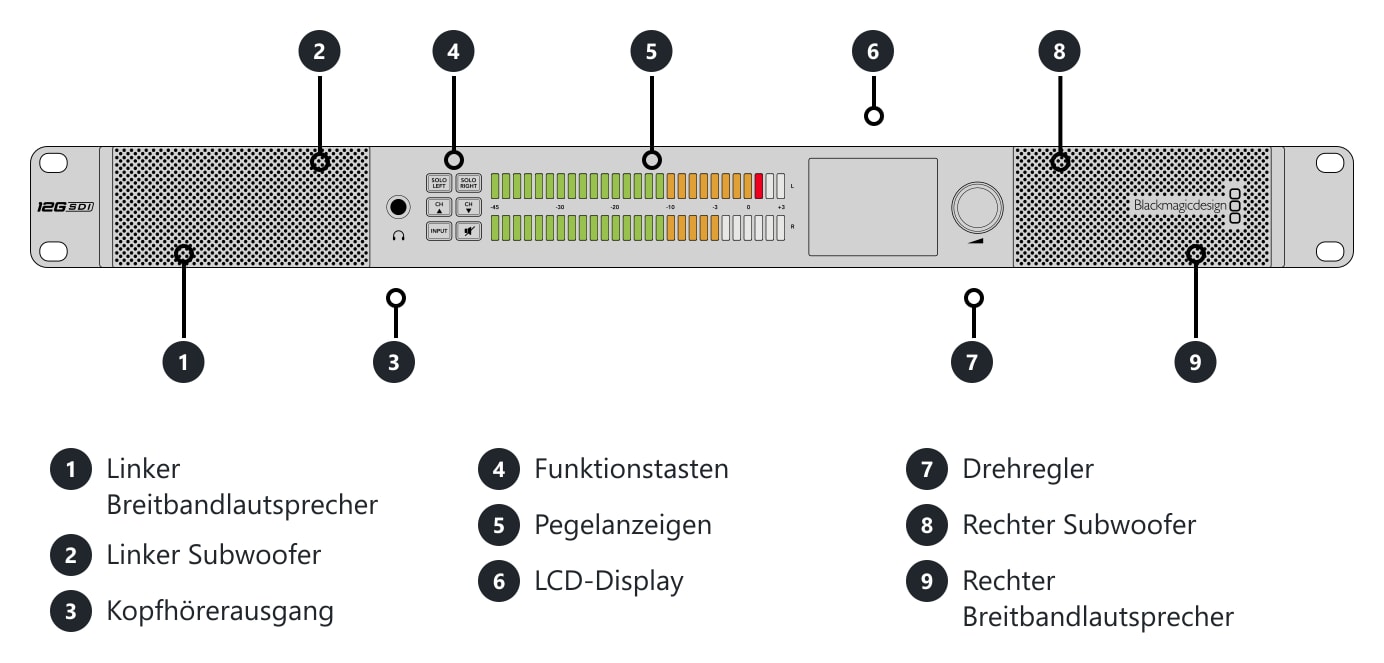 Blackmagic Audio Monitor 12G G3 – Anschlüsse und Bedienelemente