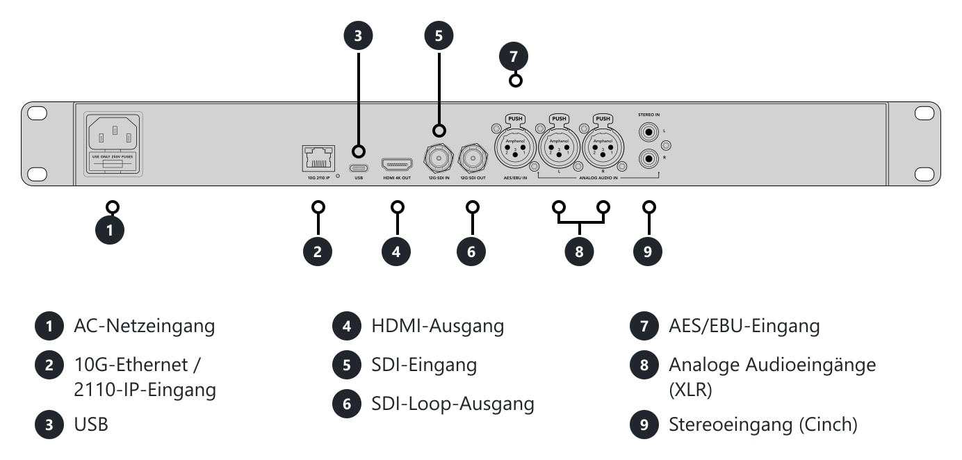 Blackmagic Audio Monitor 12G G3 – Anschlüsse und Bedienelemente