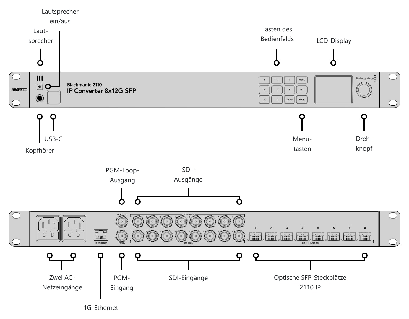 Blackmagic 2110 IP Converter 8x12G SFP – Anschlüsse